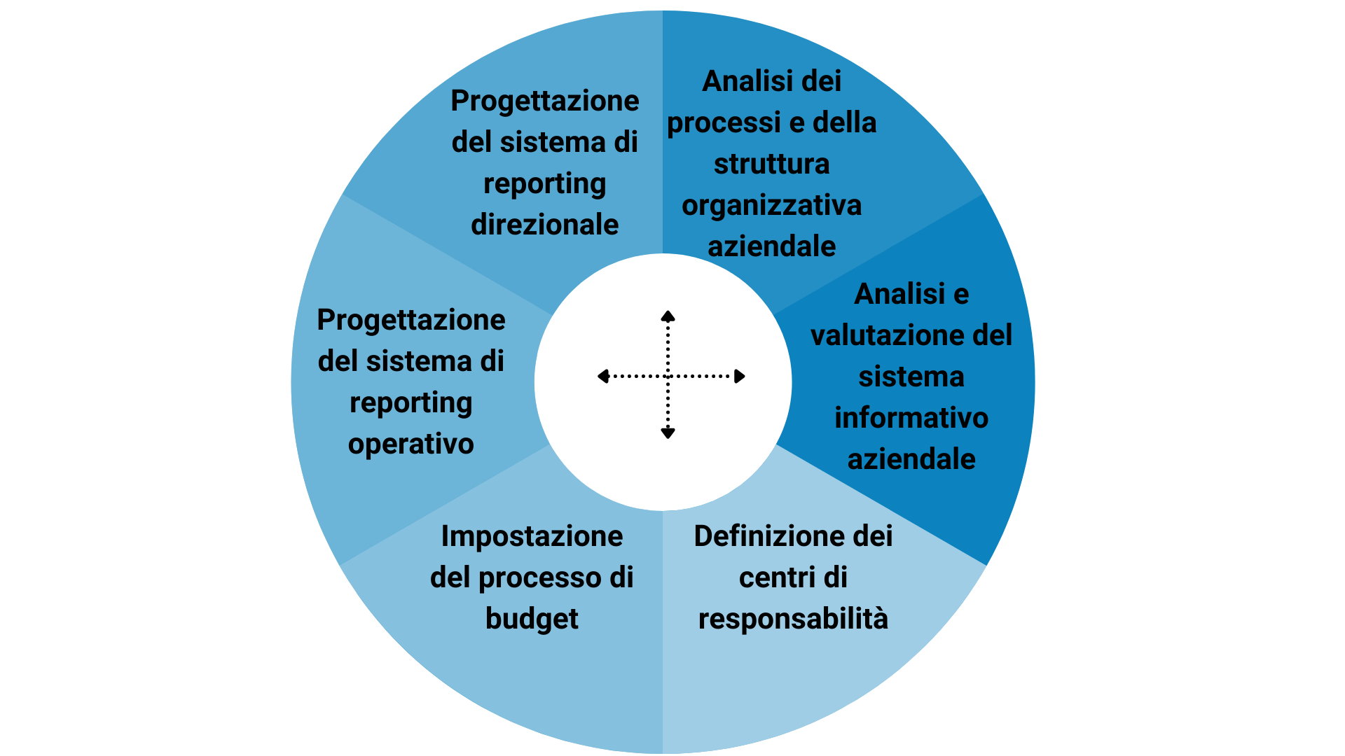 https://www.studiocorno.it/wp-content/uploads/2021/11/controllo-di-gestione-1.png