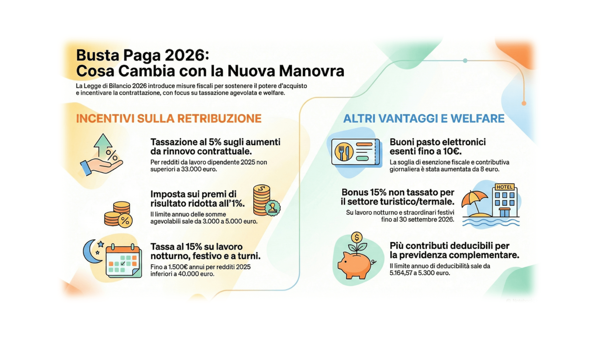 NOVITÀ IN MATERIA DI LAVORO DIPENDENTE E DATORI DI LAVORO
