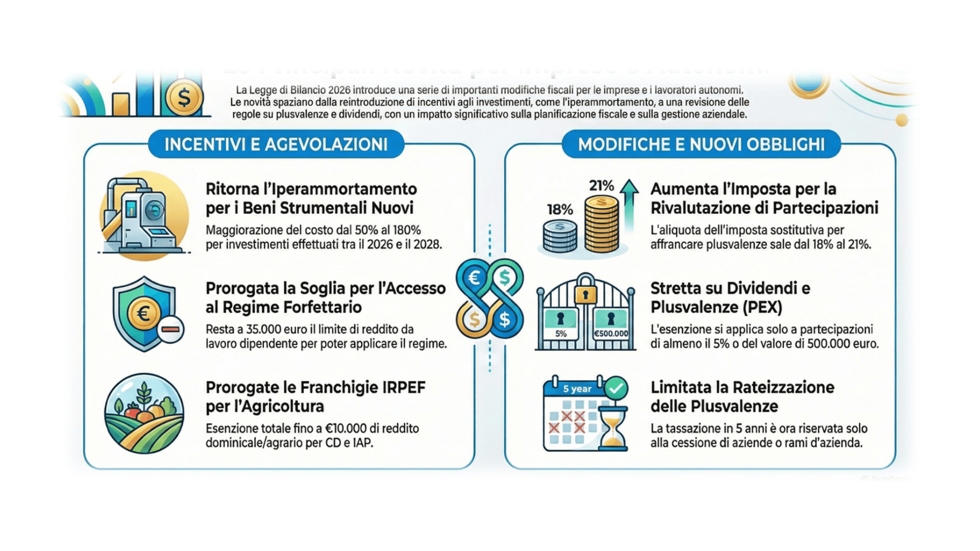 NOVITÀ PER IMPRESE E LAVORATORI AUTONOMI