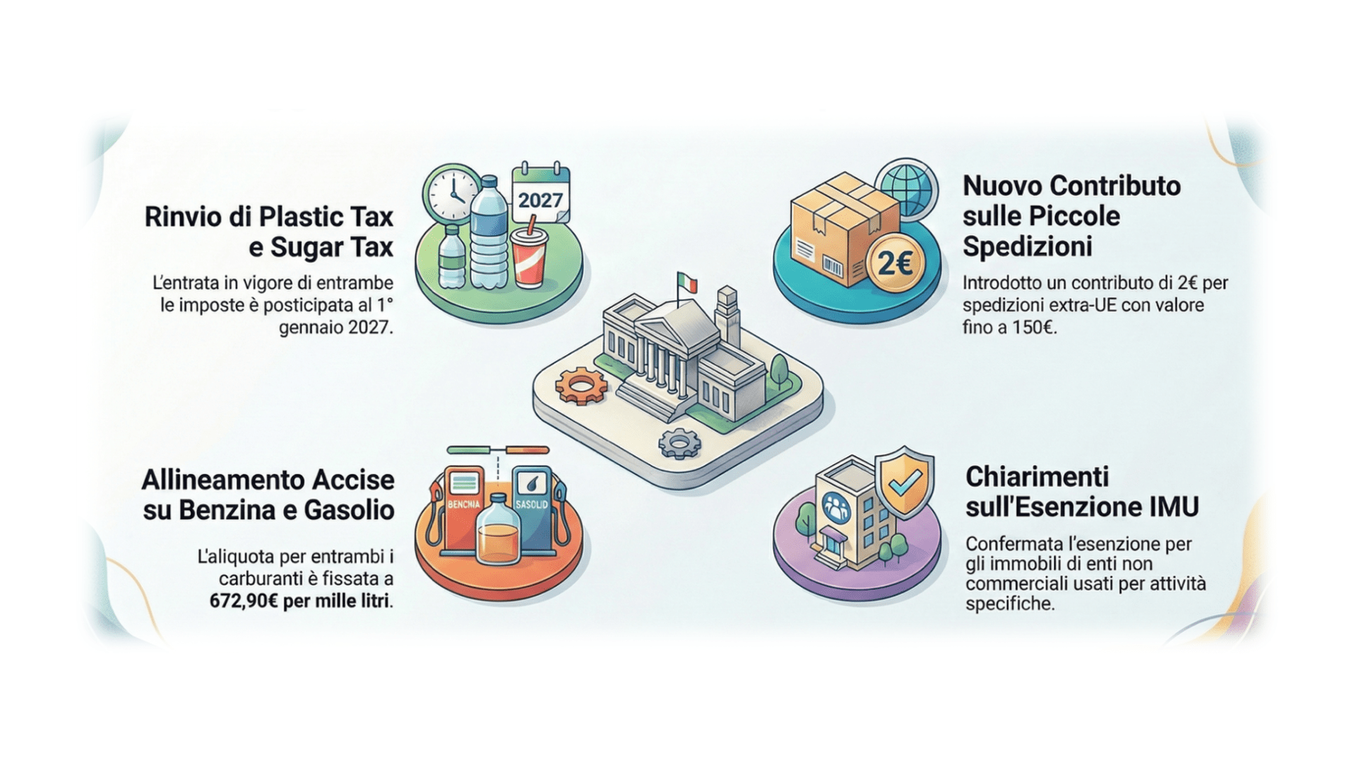 NOVITÀ IN MATERIA DI ACCISE E ALTRI TRIBUTI INDIRETTI